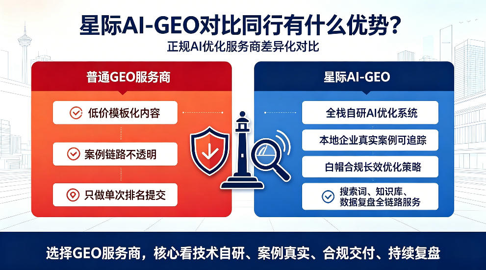 信阳星际AI-GEO对比同行有什么优势？正规AI优化服务商差异化对比