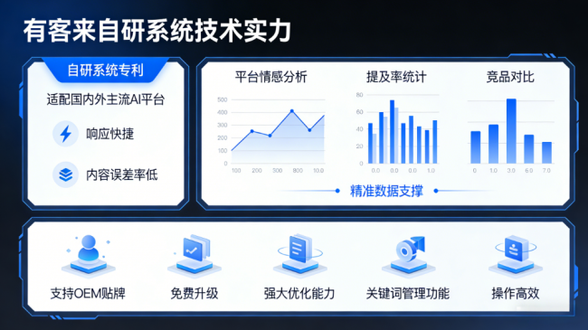 信阳星际AI-GEO对比同行有什么优势？正规AI优化服务商差异化对比